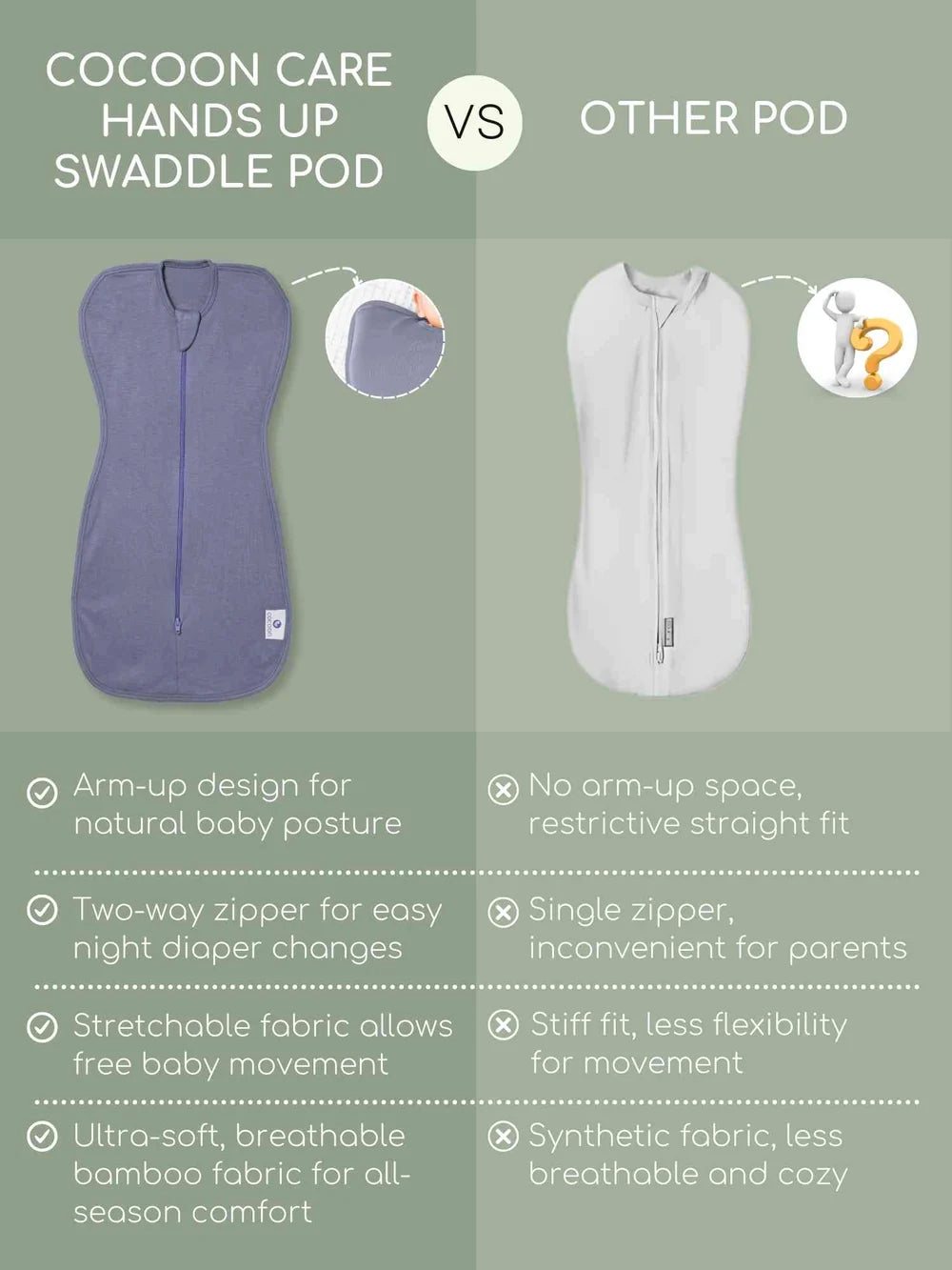 Knitted Bamboo Cotton Arms Up Swaddle Sleeping Pod for Baby - Granite